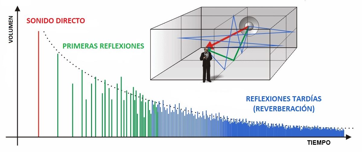 Hablemos sobre el sonido: Reverberación – Loud Cave